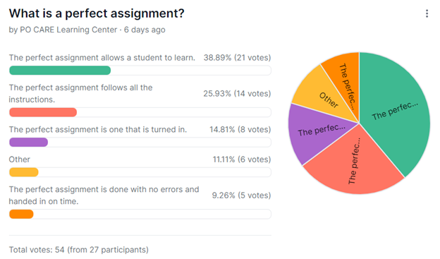 MWM 2024 W2 Poll Results (perfect assignment poll).png