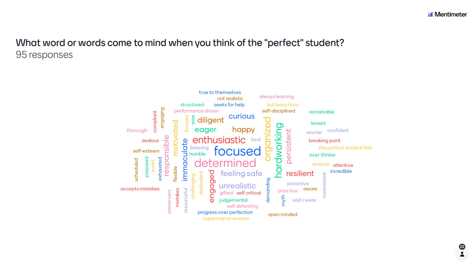 MWM 2024 W1 Poll Results (perfect student word cloud).png